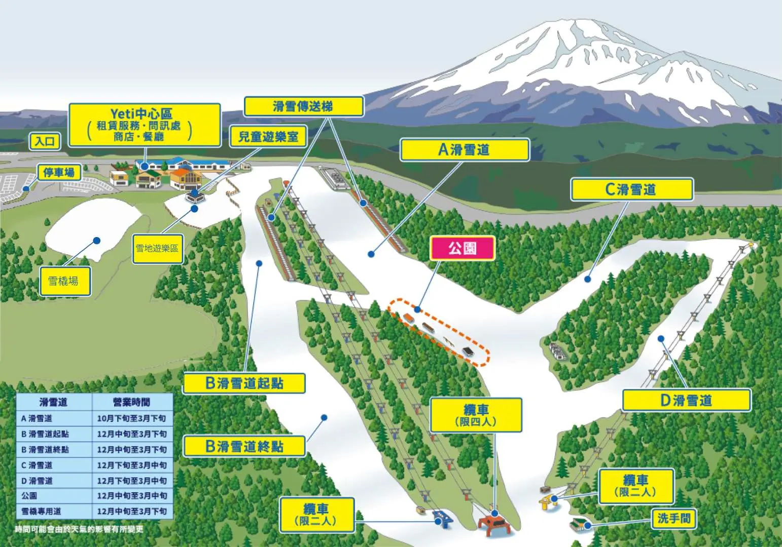 富士山Yeti滑雪场详细地图，标示多条滑雪道、Yeti中心与设施分布，方便游客规划滑雪路线。