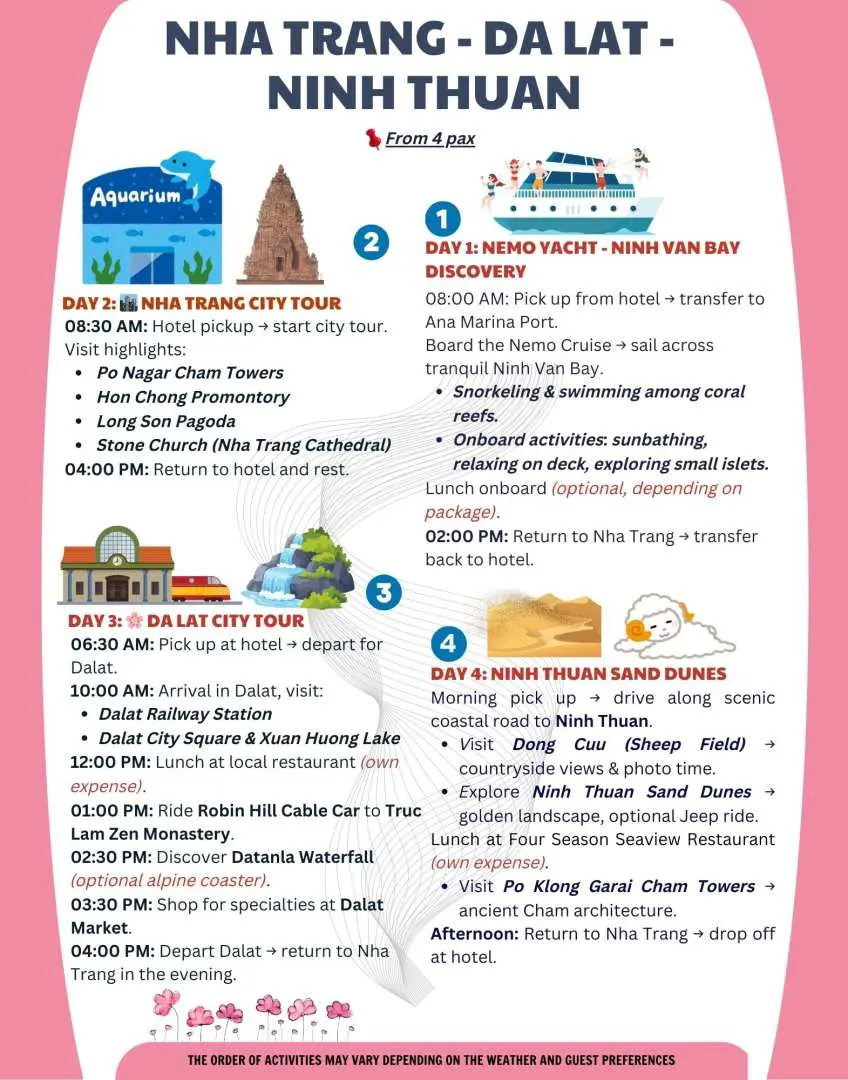 Biểu đồ hành trình chi tiết của tour riêng Nha Trang 4 ngày 3 đêm, tóm tắt các hoạt động khám phá Vịnh Ninh Vân bằng du thuyền, tham quan thành phố Nha Trang, chuyến đi Đà Lạt và trải nghiệm đồi cát Ninh Thuận.