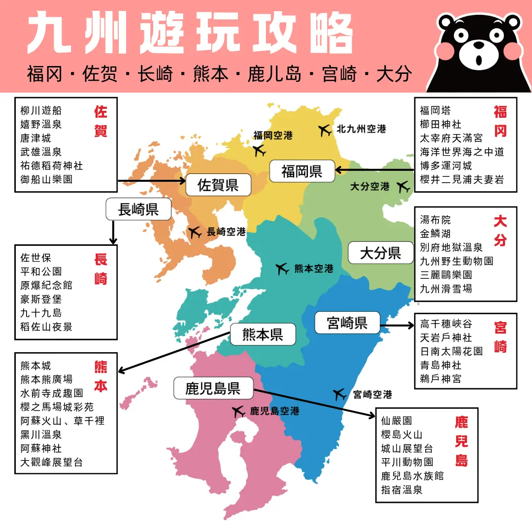自助遊玩