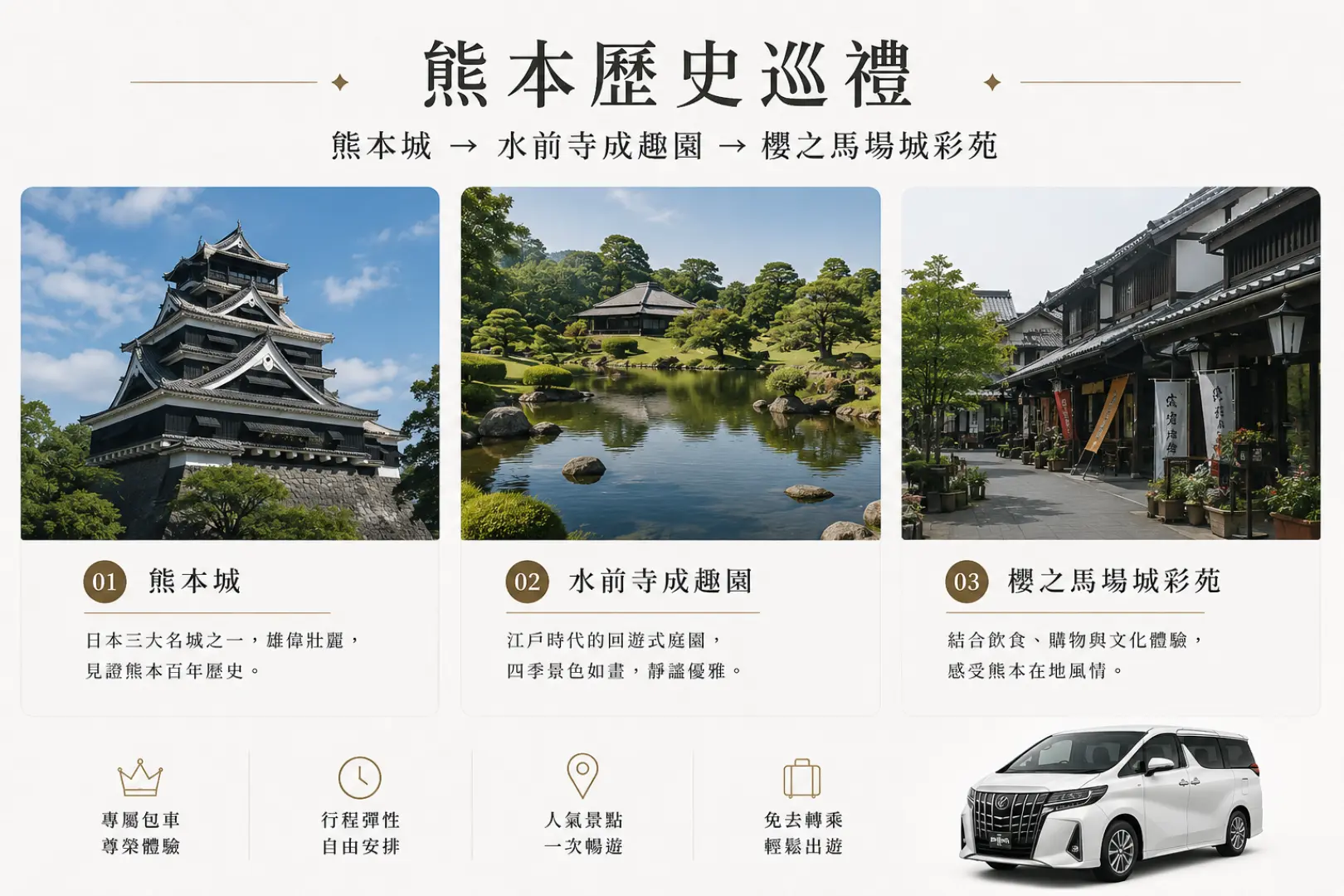 熊本歷史巡禮 熊本城 → 水前寺成趣園 → 櫻之馬場城彩苑