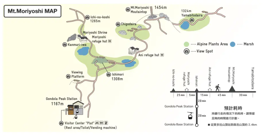 Map of the gondola summit station.