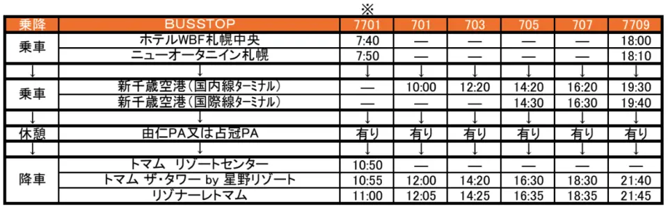 北海道雪場接駁巴士從札幌／新千歲機場前往星野TOMAMU度假村的詳細時刻表，包含上車地點、時間與途經站點。