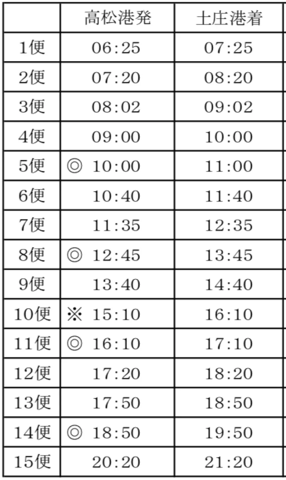 高松～小豆島（土庄）時刻表（6:25 / 7:20 / 15:10 班次不可預訂）。