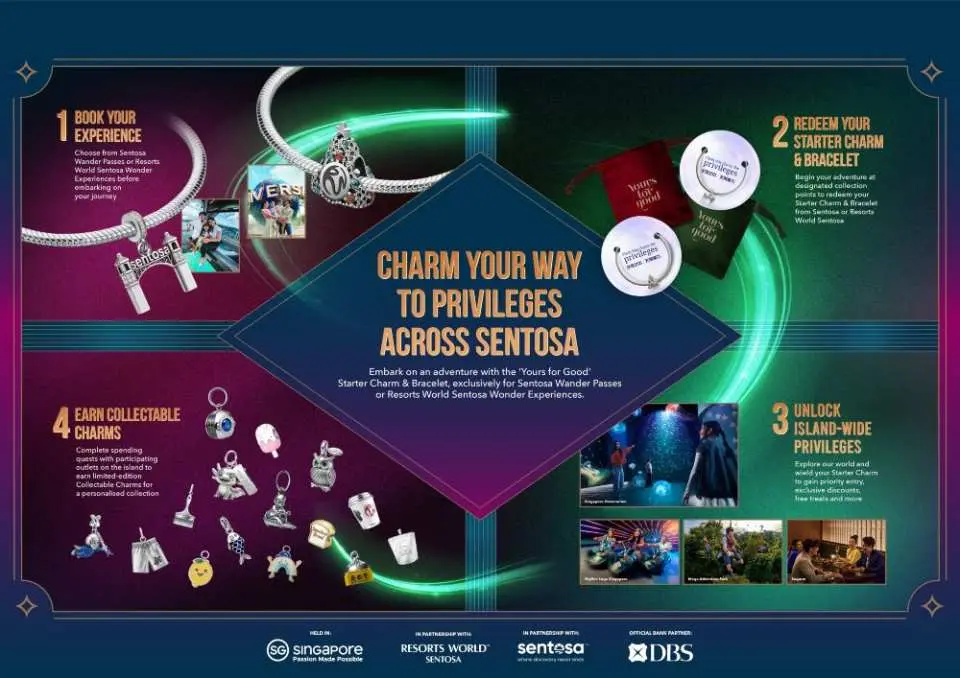 Wander Pass Event Period: November 10, 2025 - January 4, 2026 (After this period, you can no longer redeem bracelets and pendants or enjoy related consumption benefits, but you can still use tokens to redeem island products within the pass's validity period)