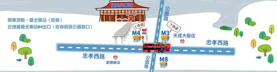 上下車位置
