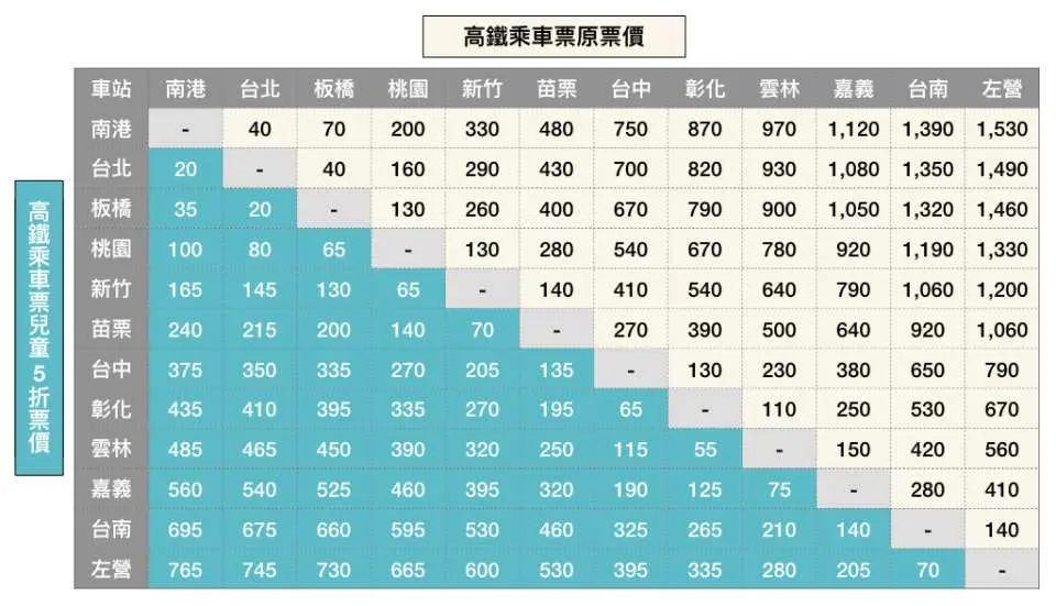 高速鉄道中国旅行ジョイント チケットを注文すると、子供は高速鉄道のチケットが 50% 割引になります。