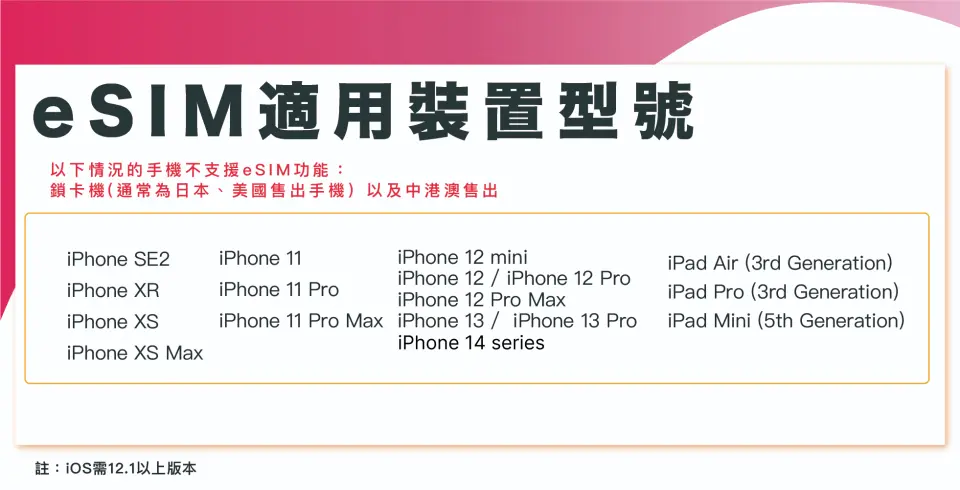 美加eSIM適用裝置型號列表，清楚列出支援的iPhone與iPad機種，供台灣、香港旅客確認手機是否適用。