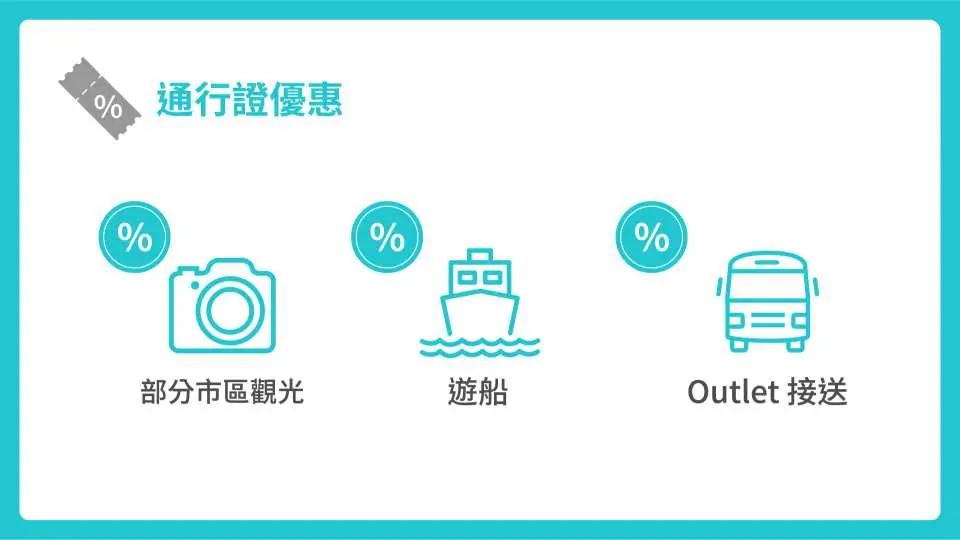 歐鐵葡萄牙通行證附帶優惠圖示，包含部分市區觀光、遊船及Outlet接送折扣，為旅客提供額外省錢福利。
