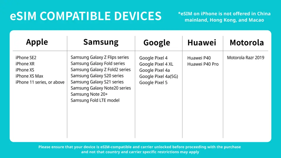 Clear table illustrating eSIM compatible devices in English, listing popular models from Apple, Samsung, Google, Huawei, and Motorola to guide users for Singapore travel.