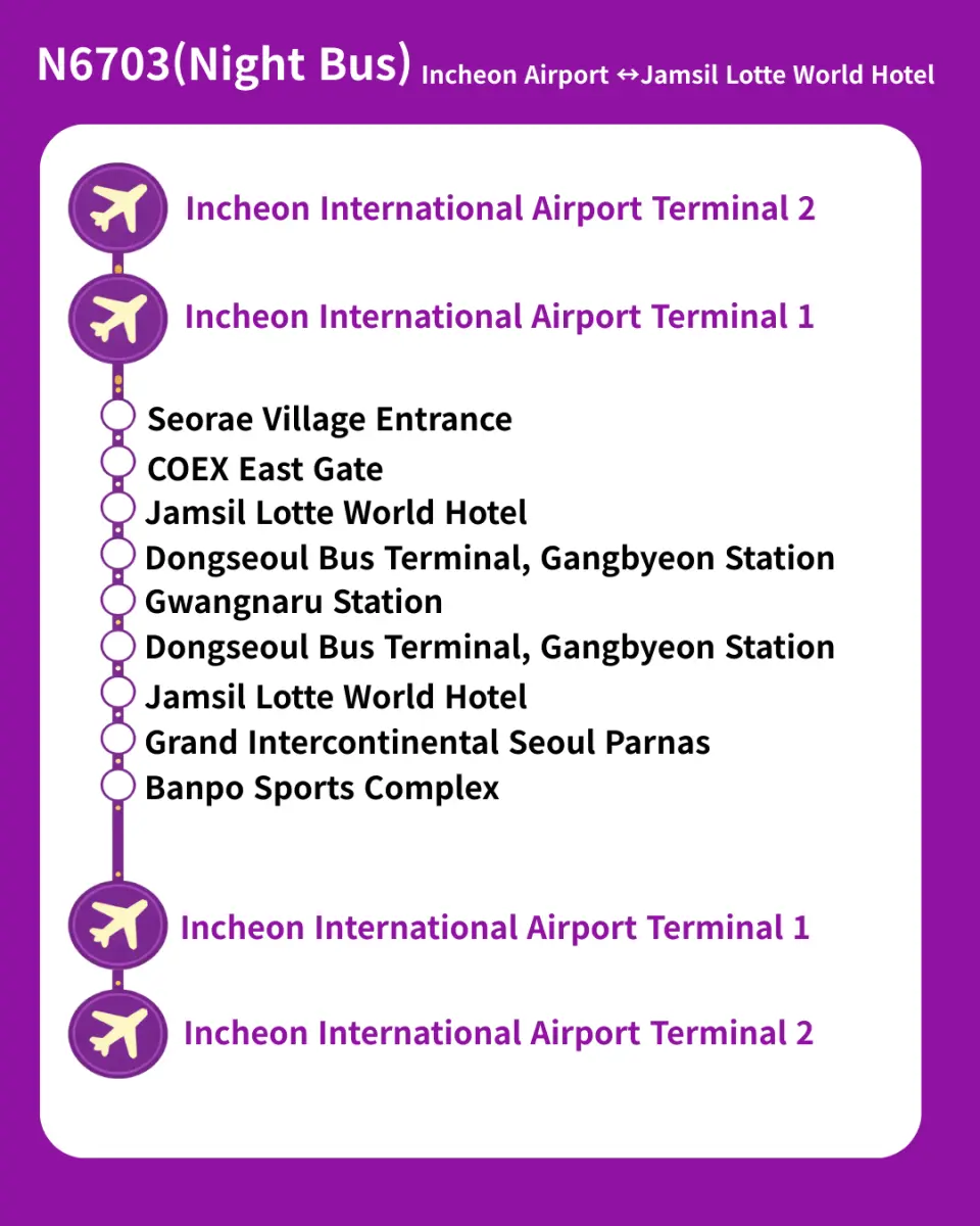K-LIMOUSINE 機場巴士路線圖－N6703號車