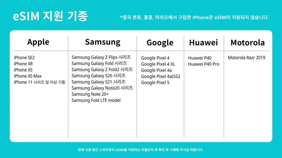 한국어 eSIM 지원 기종 목록. 애플, 삼성, 구글, 화웨이 등 주요 브랜드의 호환 가능한 휴대폰을 상세히 나열하여 한국 사용자가 태국 Airalo eSIM 구매 전 기기 지원 여부를 확인할 수 있도록 돕습니다.