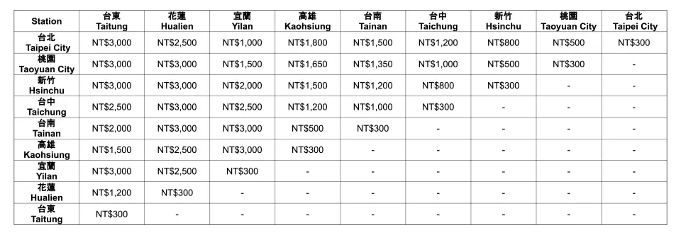 異地還車（甲租乙還）收費標準