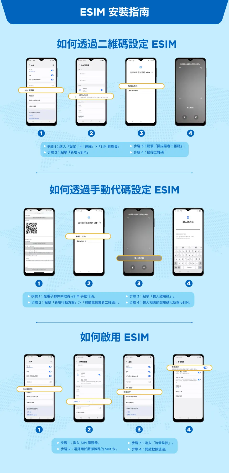eSIM疑難排解指南圖，以簡體中文顯示如何選擇網路模式、變更APN和手動選擇電信業者，提供香港澳門eSIM使用上的協助。