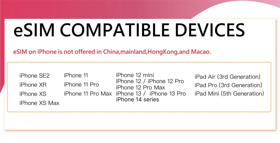 English infographic clearly listing compatible iPhone and iPad device models for Malaysia eSIM, aiding international travelers in verifying their phone's compatibility.
