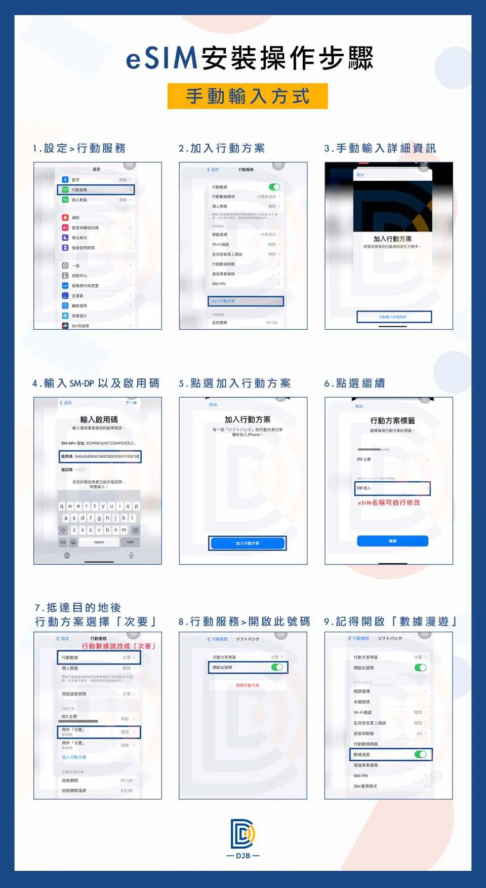 歐洲eSIM卡繁體中文手動輸入安裝步驟圖，詳細展示9個手機設定畫面，指導旅客一步步完成eSIM手動啟用。