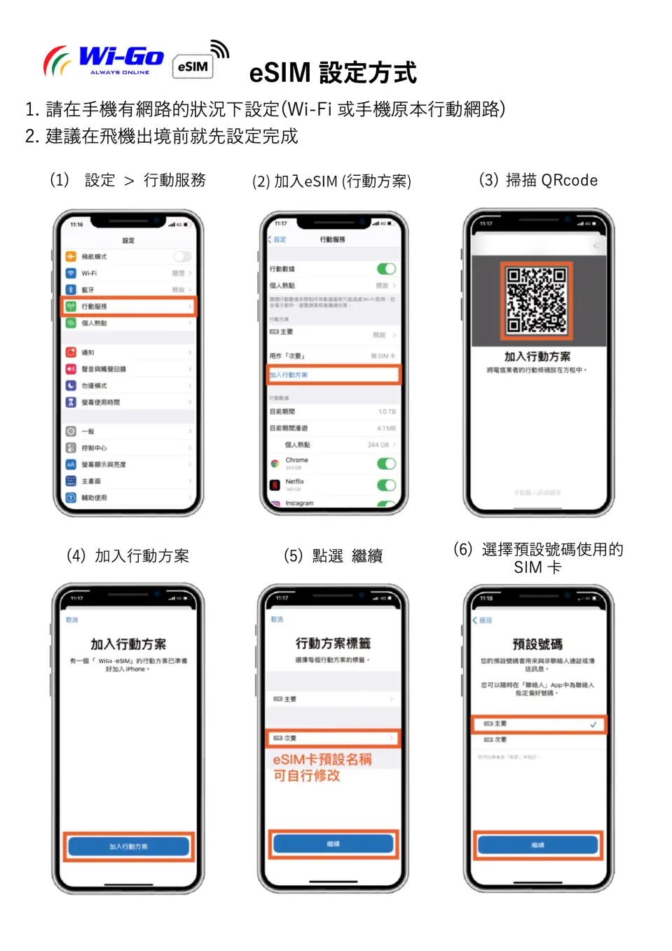 iPhone eSIM setup flowchart, showing quick activation of Japan eSIM via QR code scanning for seamless connectivity.