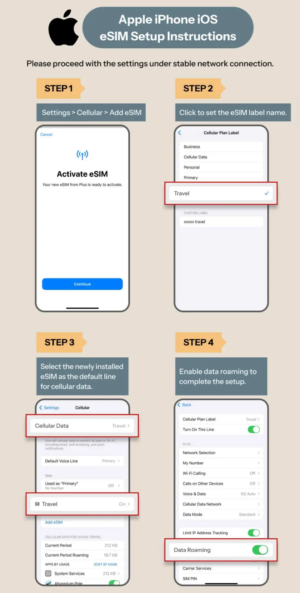 Apple iPhone iOS eSIM setup tutorial, in English, detailing four steps to activate Japan 5G eSIM on iPhone for quick internet access.