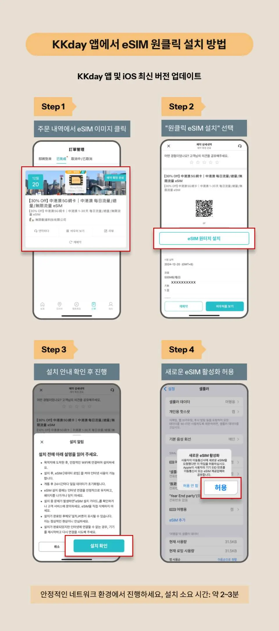 KKday 앱 원클릭 eSIM 설치 방법을 설명하는 한국어 튜토리얼 그림. 앱 업데이트, QR 코드 스캔, 바우처 확인, 데이터 활성화의 네 단계를 보여줍니다.