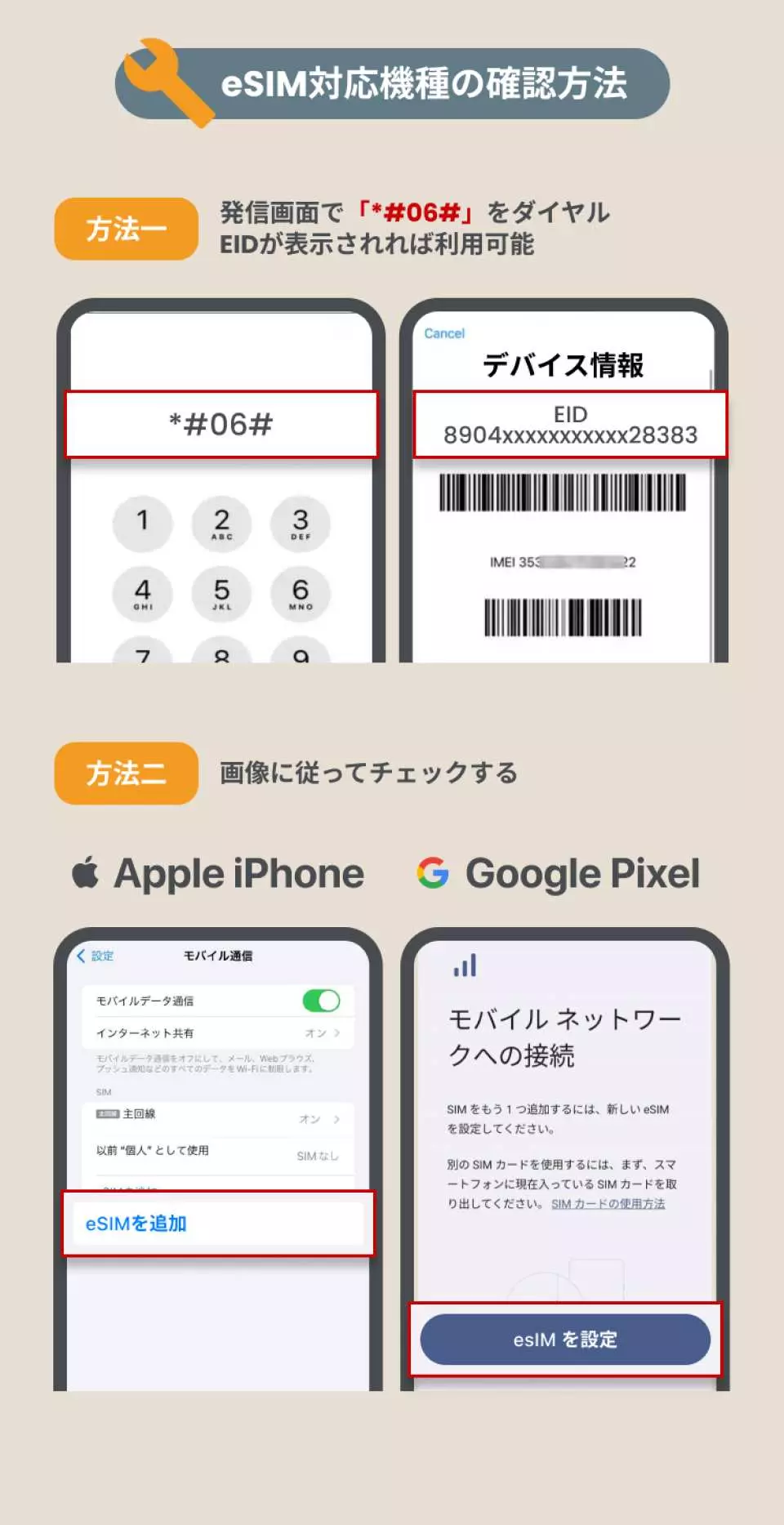 日本語での図解。携帯電話がeSIMに対応しているか確認するための詳細ガイドで、EID確認ダイヤルやiPhone、Google Pixelの設定が含まれています。