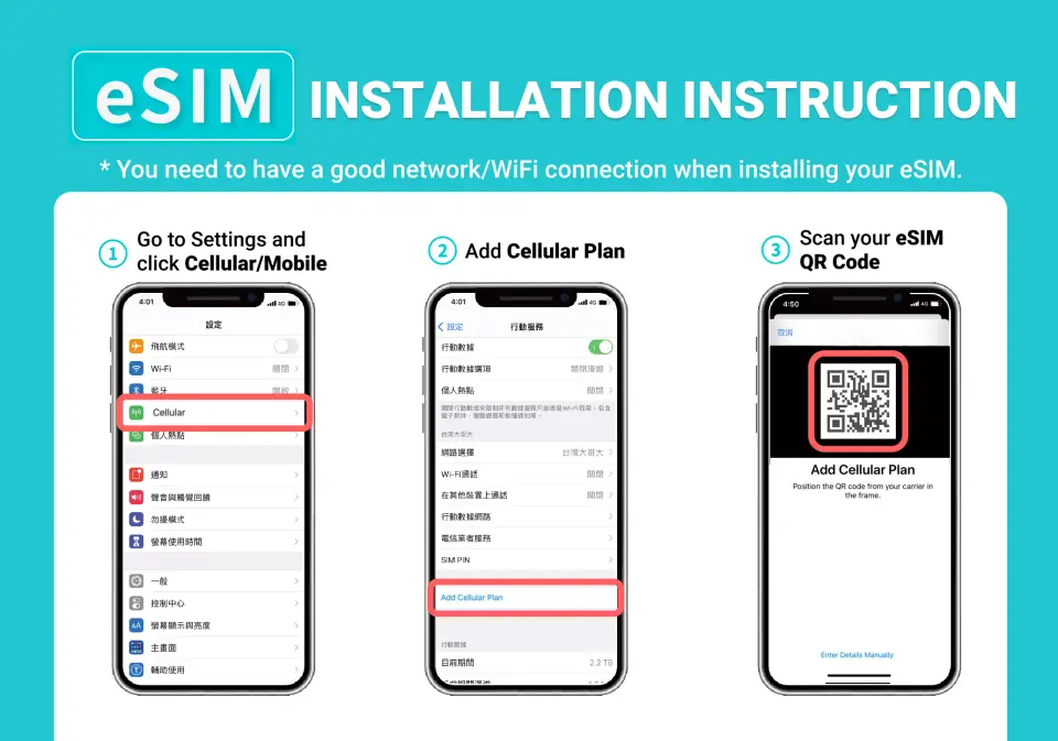 An English infographic illustrates iOS eSIM setup steps 1-3, including navigating to settings, adding a cellular plan, and scanning the QR code, providing a quick activation guide for unlimited 5G/4G data for Korea travel.
