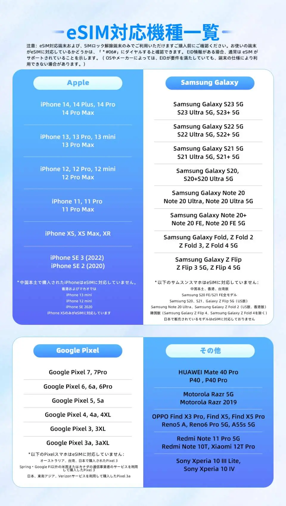 日本語版eSIM対応デバイスリストには、iPhone、Samsung Galaxy、Google Pixelなどのモデルが含まれており、中国のVPN不要eSIMの互換性を確認するのに便利です。