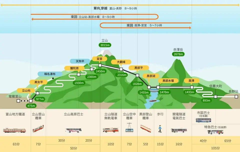 Tateyama Kurobe｜Snow Valley Walk in the Alps, Suwa Taisha Shrine, Hida Furukawa Old Town 2-Day Tour｜Departure from Tokyo