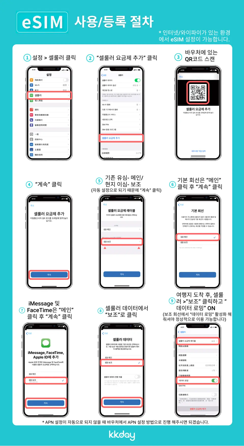 한국어 버전 eSIM 사용/등록 절차 이미지로, 휴대폰에서 eSIM 서비스를 설정하고 활성화하여 여행 중 고속 네트워크를 즐기는 방법을 명확하게 보여줍니다.