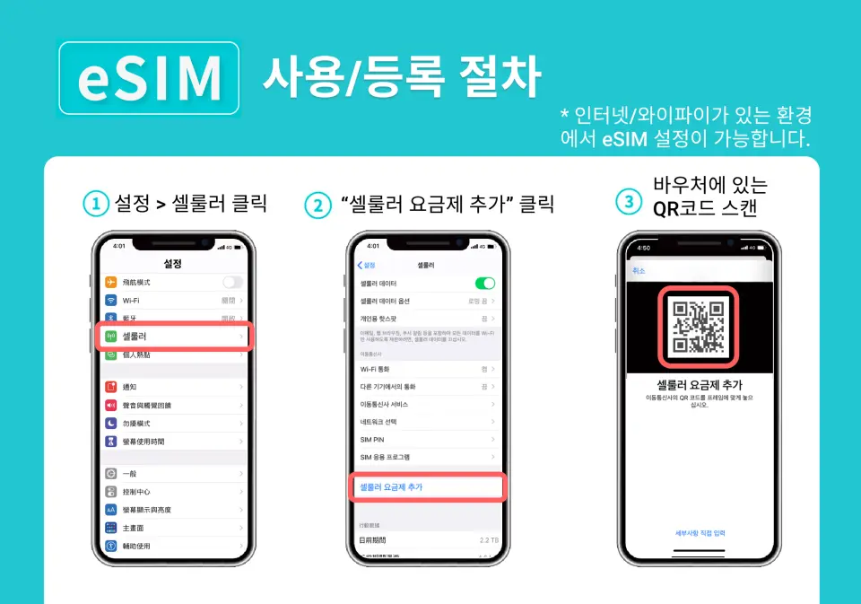 한국어 eSIM 사용 및 등록 절차 안내 이미지, 휴대폰 화면에 설정, 셀룰러, 셀룰러 요금제 추가 및 QR 코드 스캔 설치 과정을 보여줍니다.