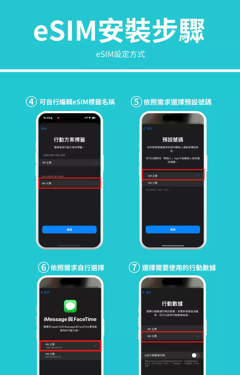 繁體中文eSIM後續設定步驟圖，手機螢幕引導用戶命名行動方案、選定主要/次要線路、以及分配門號給iMessage/FaceTime和行動數據。