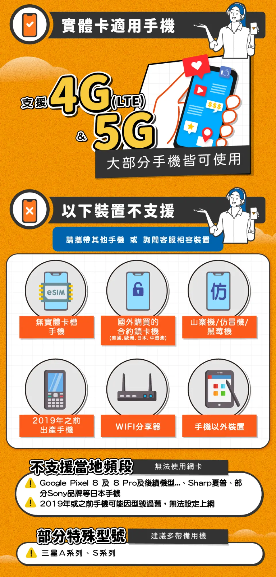 泰國AIS電信SIM卡4G/5G手機支援度說明，清楚列出大部分手機皆可用，並詳細指出不支援的裝置類型、特定品牌型號和網路訊號不佳區域，幫助用戶確認兼容性，提升旅遊體驗。