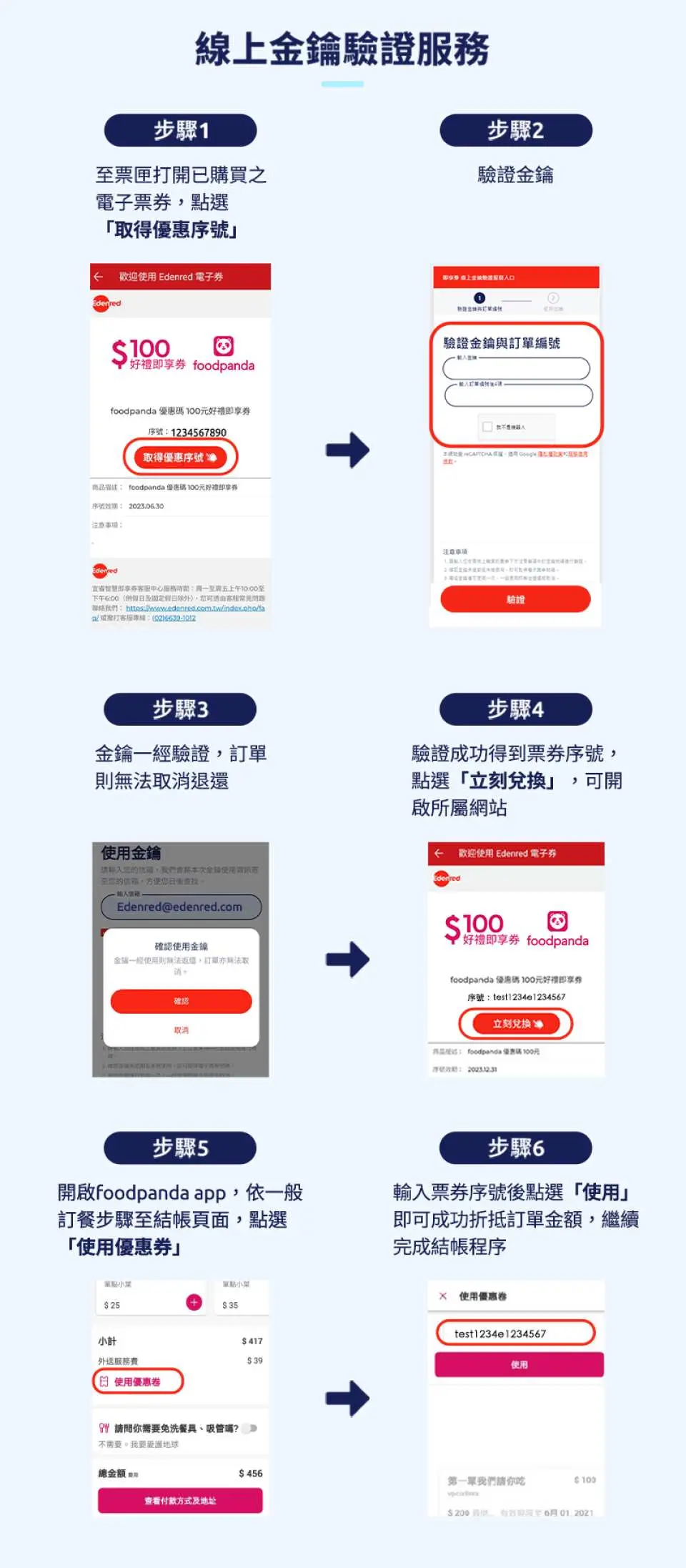 Steps for usage
