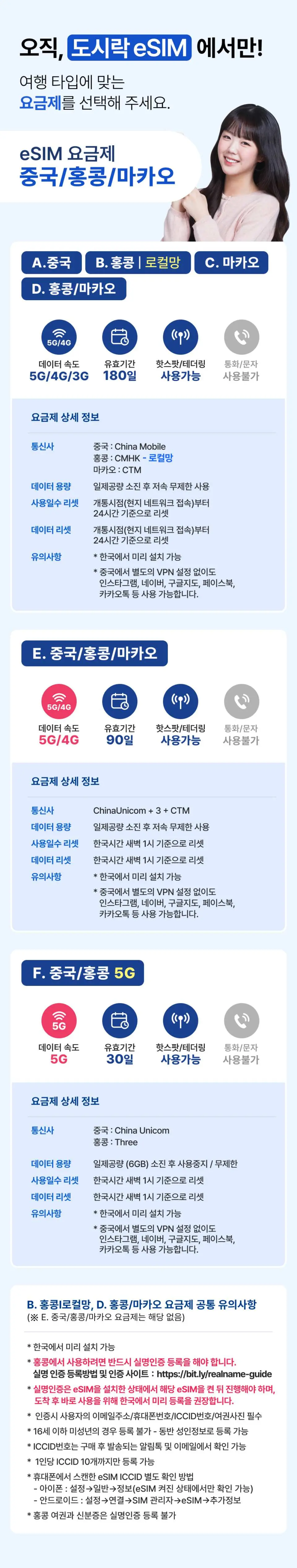 Korean infographic detailing various eSIM data plans and features for China/Hong Kong/Macau travel, helping users choose the best connectivity option.