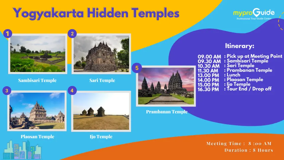 Detailed itinerary graphic for the Yogyakarta Hidden Temples day tour, featuring Prambanan, Sambisari, Sari, Plaosan, and Ijo Temples with clear time schedules for a seamless journey.