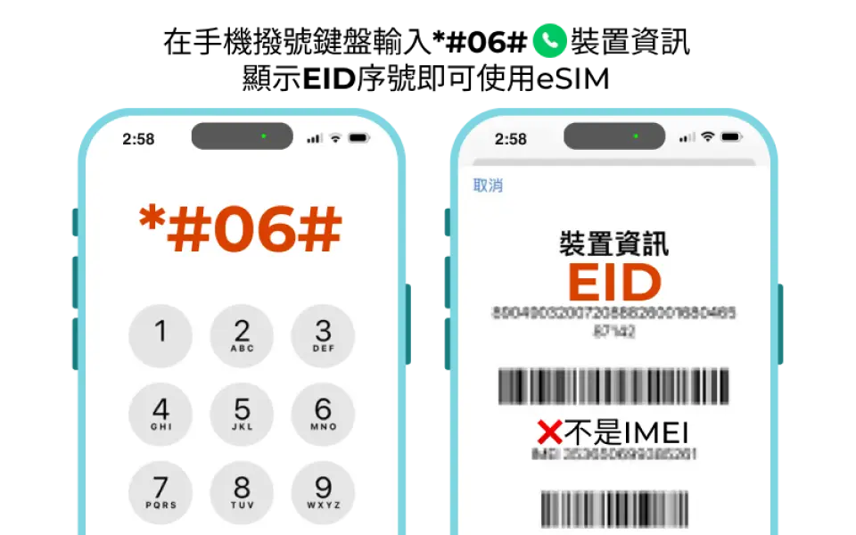 繁體中文介面的手機螢幕，展示撥打*#06#查詢EID，用以確認手機是否支援eSIM功能。