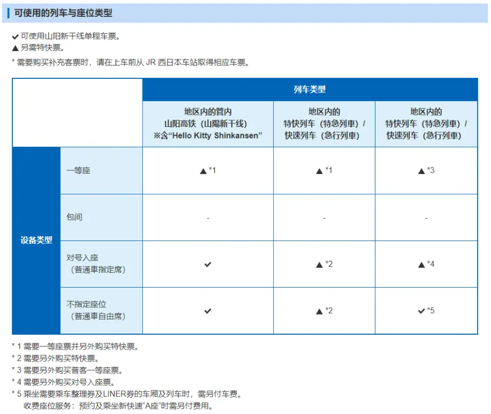 山阳新干线单程车票可使用的列车与座位类型表格，详细说明不同车票种类的搭乘规定与划位方式。