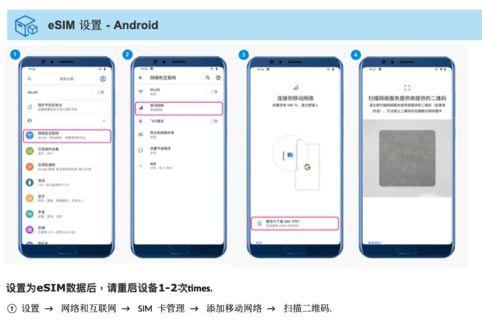 安卓手机欧洲eSIM安装设定步骤示意图，通过一系列屏幕截图，指导用户如何连接网络并扫描QR code启动eSIM。