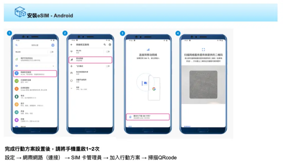 馬爾地夫eSIM網卡Android安裝流程，以繁體中文呈現，提供詳細的螢幕截圖指示，引導用戶透過設定、網路與網際網路、SIM卡管理員等步驟，輕鬆完成eSIM設定。