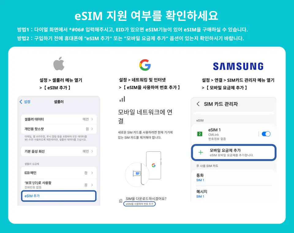 한국어 설명 이미지로, 아이폰, 구글 픽셀, 삼성 휴대폰이 eSIM 기능을 지원하는지 확인하는 방법을 안내하여 구매 전 기기 호환성을 보장합니다.