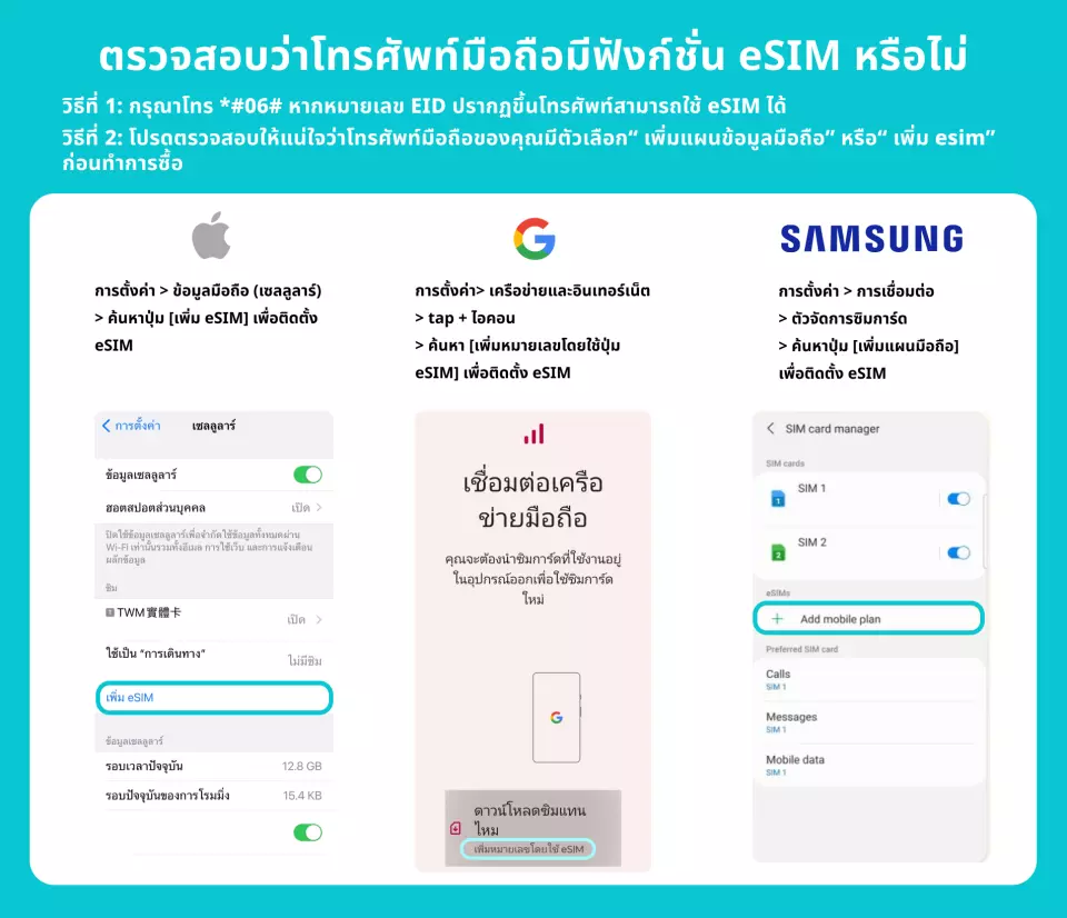 คู่มือภาพประกอบภาษาไทย แสดงหน้าจอตั้งค่าโทรศัพท์ iOS, Google และ Samsung สำหรับตรวจสอบการรองรับ eSIM ช่วยให้ผู้ใช้ชาวไทยยืนยันความเข้ากันได้ของอุปกรณ์