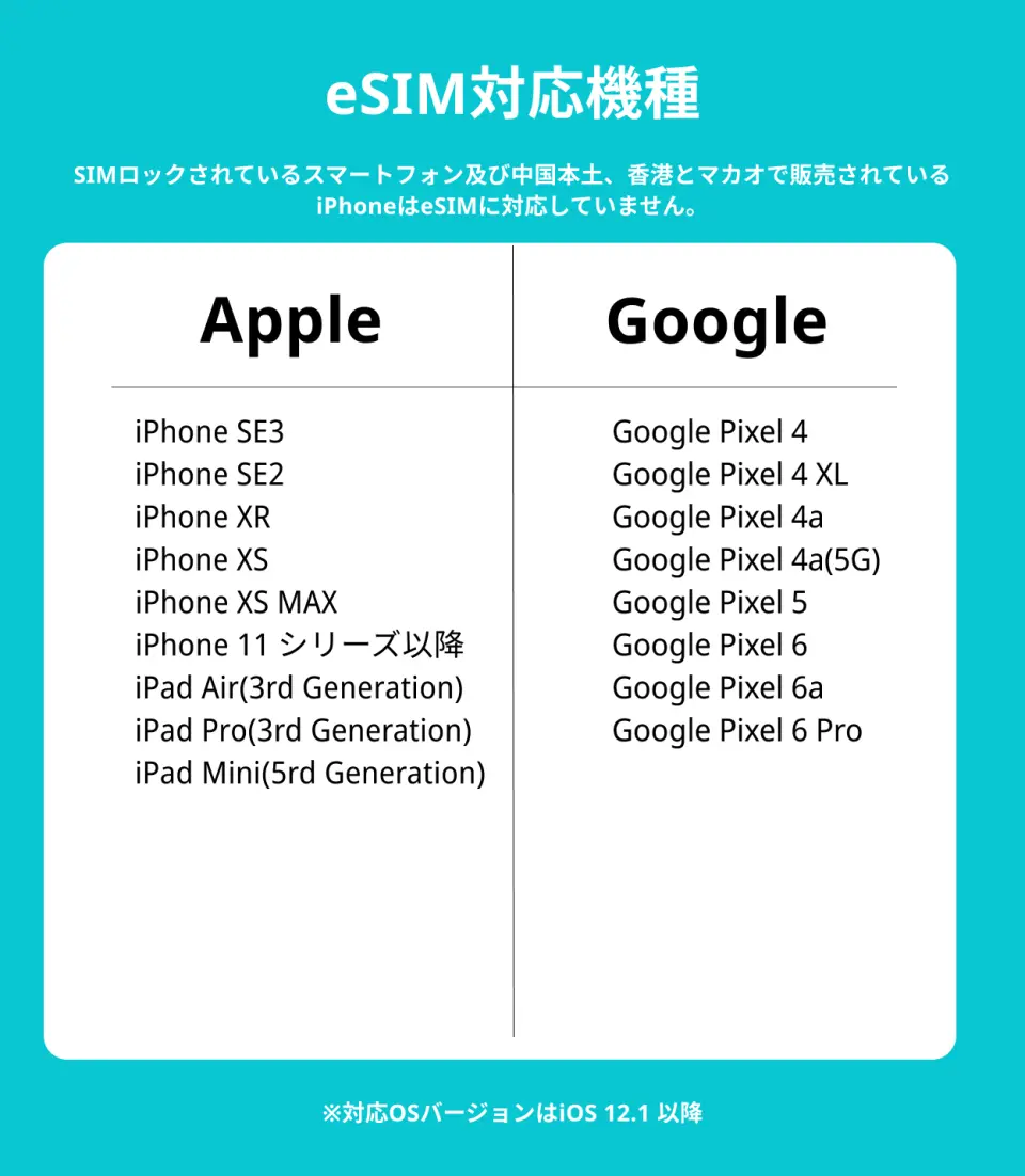 グアム・サイパン・テニアンeSIMの日本語対応機種リスト。Apple iPhone/iPadおよびGoogle Pixelのサポートモデルが明確に記載されており、日本人旅行者向けです。