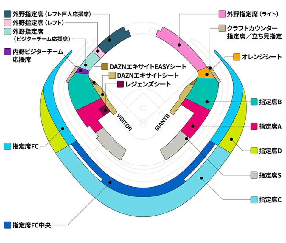東京ドーム巨人戦座席図(指定席Sはビジターチーム側になります)