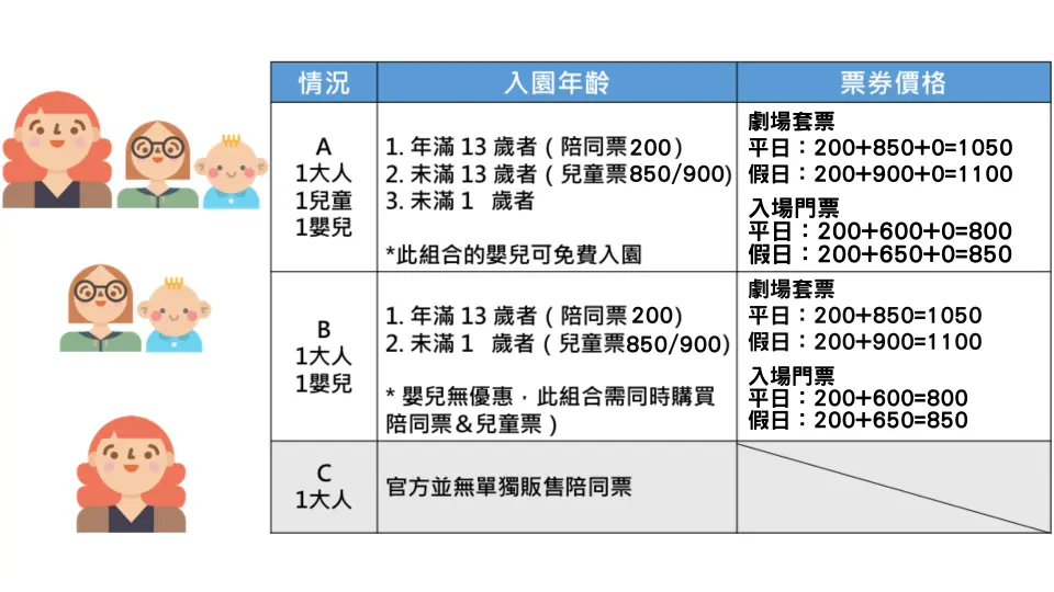 票價說明