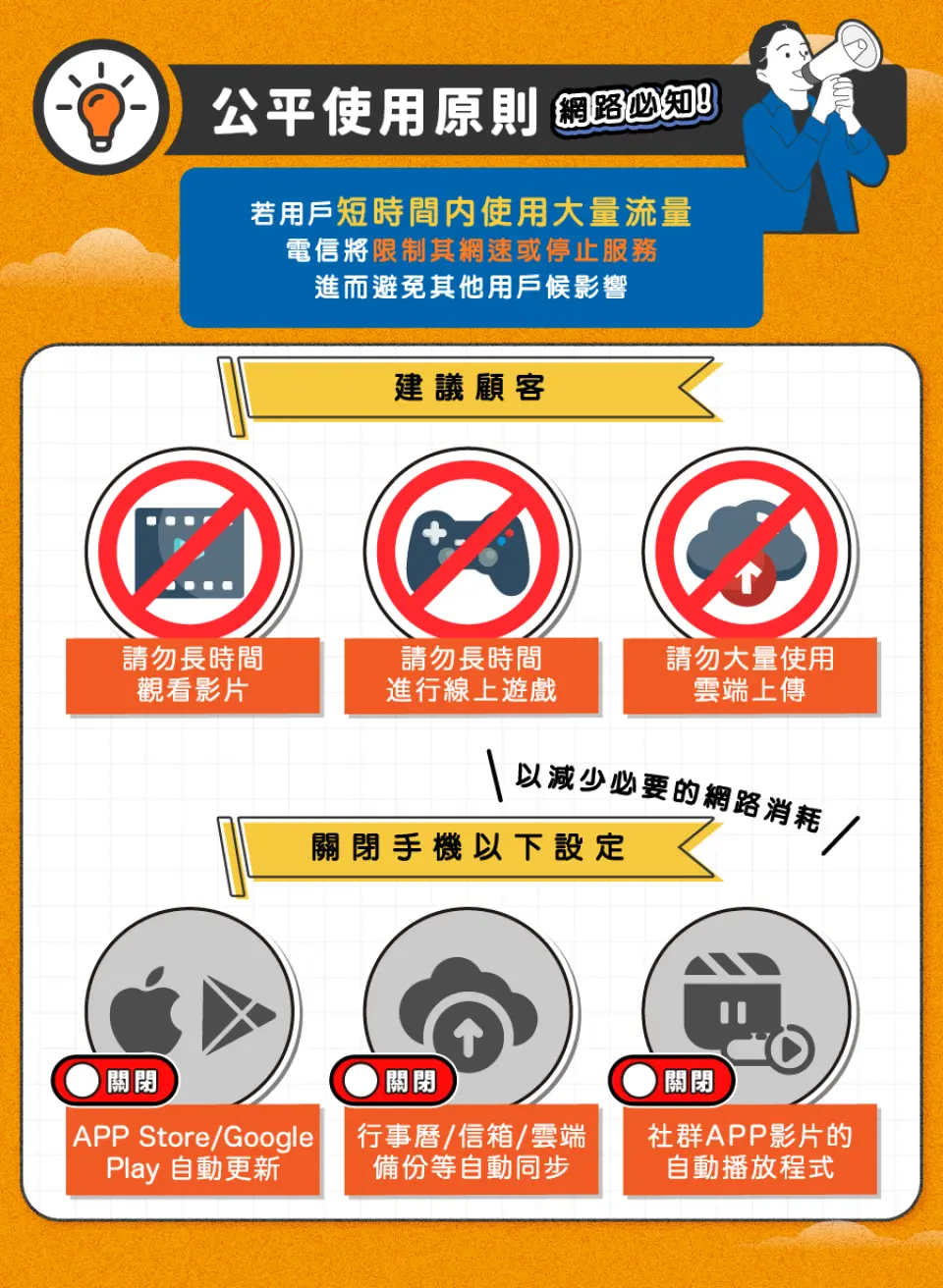 解釋KKday印尼SIM卡的公平使用原則，建議避免長時間觀看影片或大量上傳，並指導關閉手機自動更新等設定以有效節省漫遊流量。