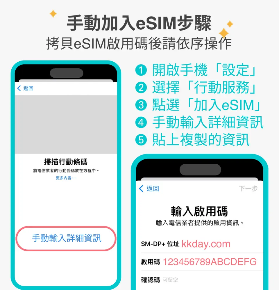 圖示詳細說明手動加入日本Docomo eSIM的步驟，用戶需複製啟用碼後依序操作，包括進入設定、選擇行動服務、點擊加入eSIM等。