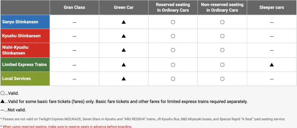 Japan JR Pass: Sanyo-San’in Northern Kyushu Pass (Pick-up in Thailand City Central)