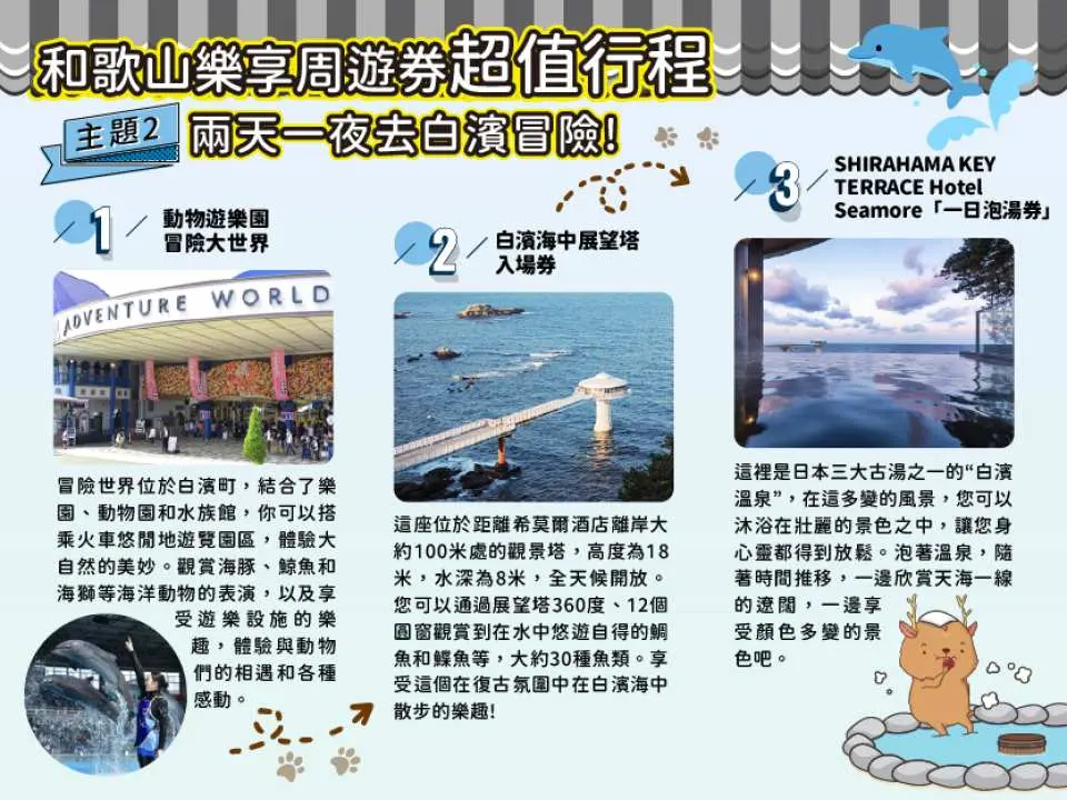 和歌山白濱兩天一夜冒險行程海報，介紹和歌山冒險世界、海中展望塔與海景溫泉飯店。