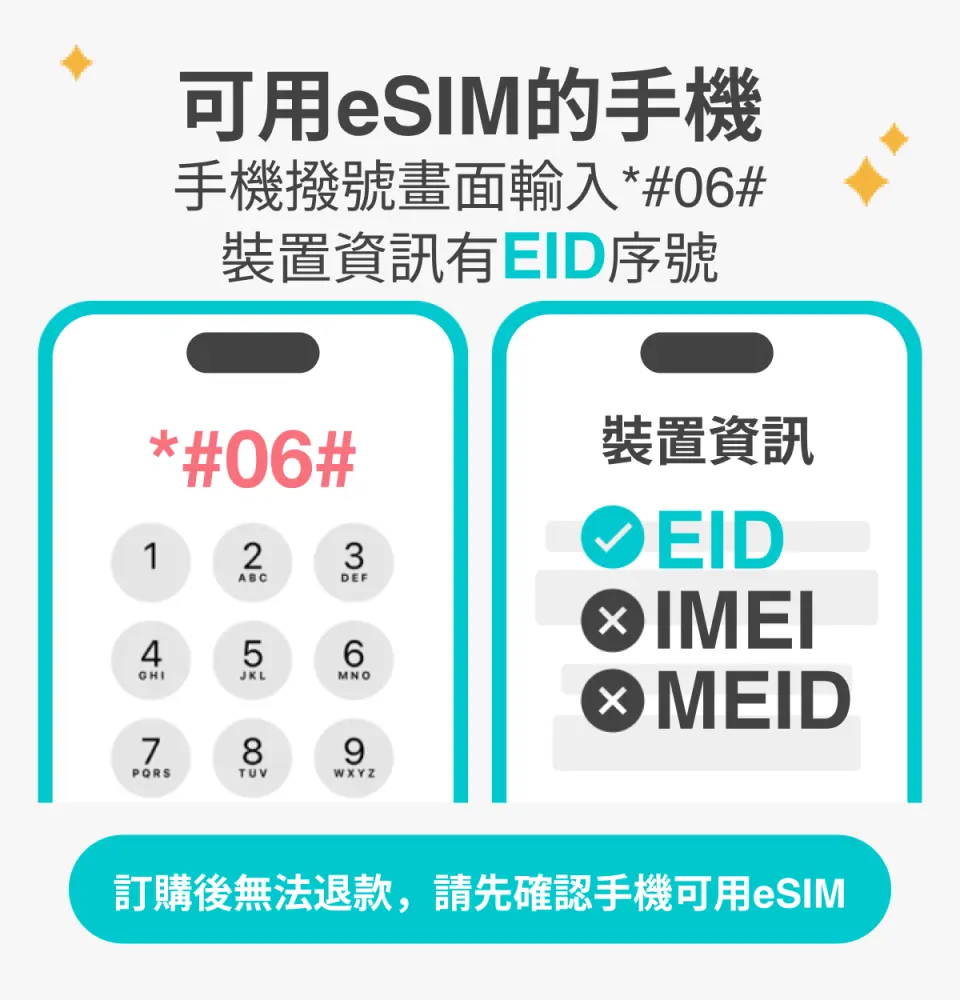 手机画面展示如何查询手机是否支持eSIM，拨打*#06#检查是否有EID序列号，提醒用户预先确认以使用韩国高速上网。