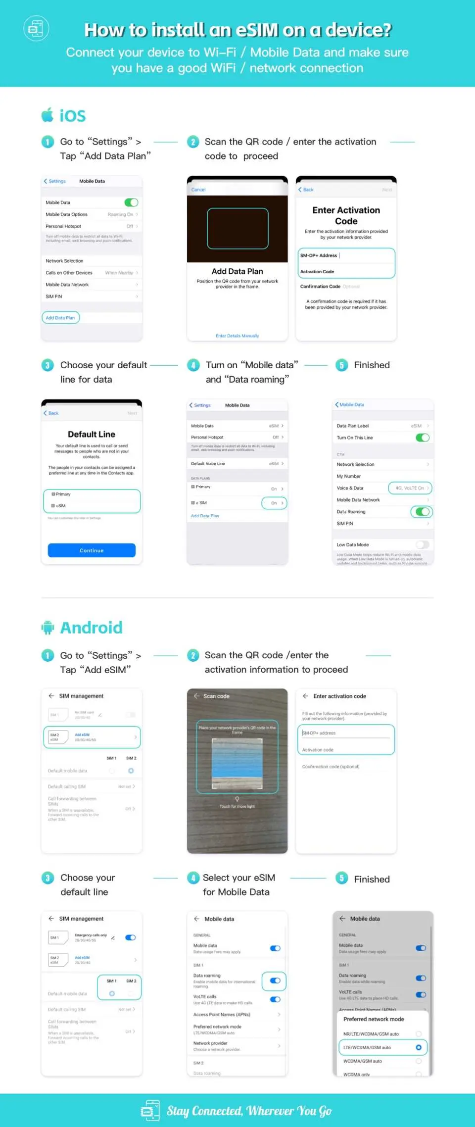 Europe eSIM card installation tutorial, showing how to scan QR code on iPhone and Android phones for activation, enjoying 4G internet without needing a physical SIM card.
