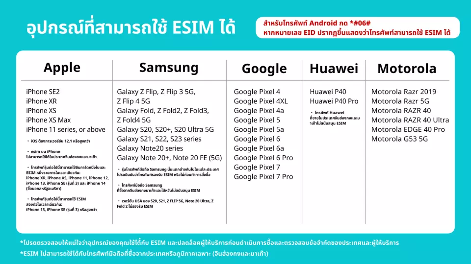 ตารางภาษาไทยแสดงรายการอุปกรณ์ที่รองรับ eSIM รวมถึงรุ่นเฉพาะจาก Apple, Samsung, Google, Huawei และ Motorola เพื่อช่วยให้ผู้ใช้ชาวไทยตรวจสอบการรองรับ eSIM สำหรับออสเตรเลีย