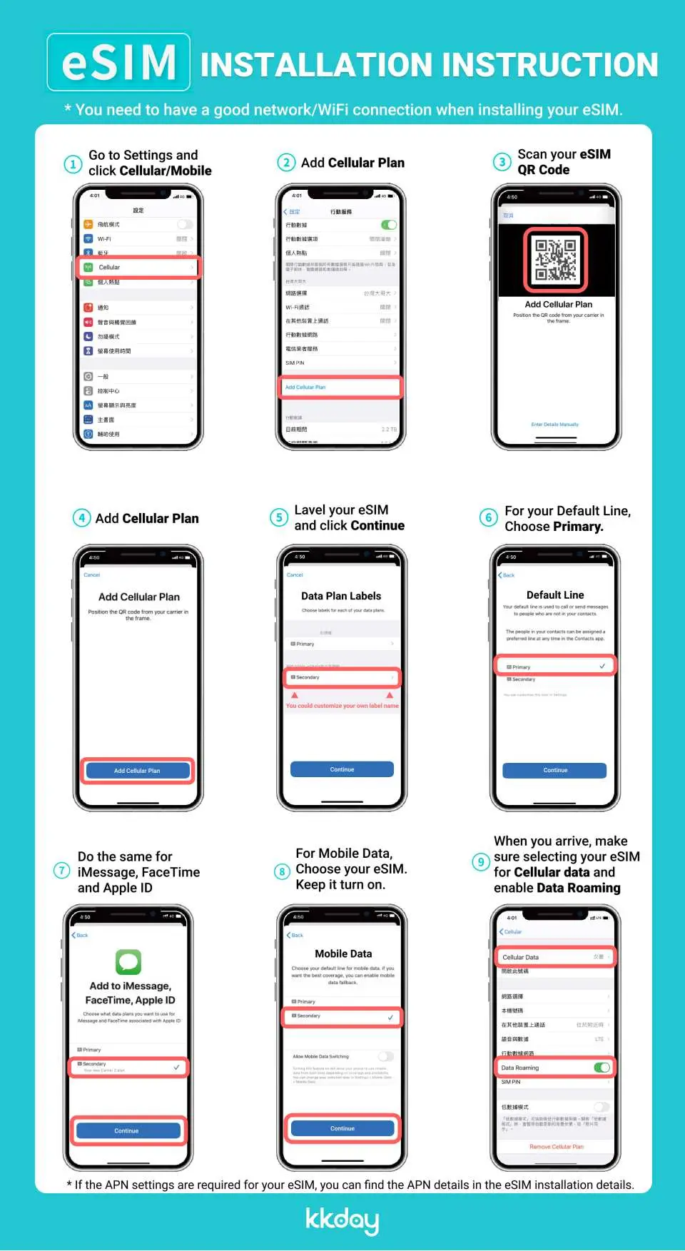English infographic shows 9 clear steps to install and set up Korea eSIM on an iPhone, guiding users through QR code scanning and SK 4G high-speed network activation.
